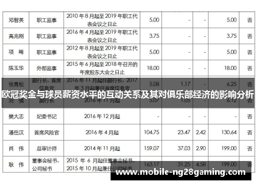 欧冠奖金与球员薪资水平的互动关系及其对俱乐部经济的影响分析