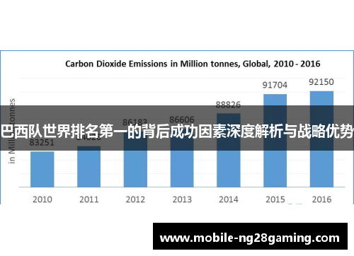 巴西队世界排名第一的背后成功因素深度解析与战略优势