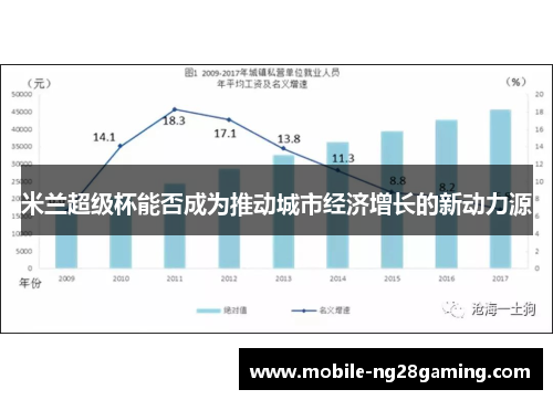 米兰超级杯能否成为推动城市经济增长的新动力源
