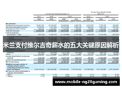 米兰支付维尔吉奇薪水的五大关键原因解析