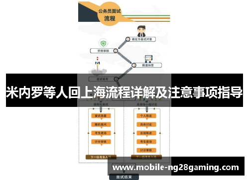 米内罗等人回上海流程详解及注意事项指导
