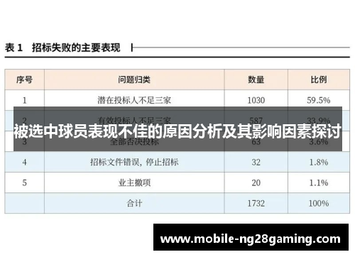 被选中球员表现不佳的原因分析及其影响因素探讨