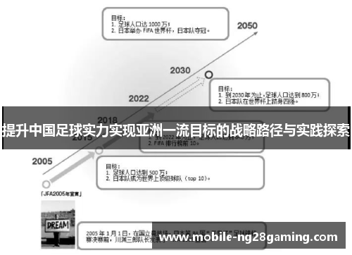 提升中国足球实力实现亚洲一流目标的战略路径与实践探索