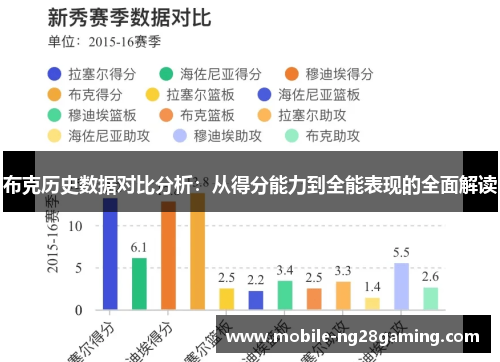 布克历史数据对比分析：从得分能力到全能表现的全面解读