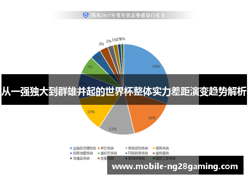 从一强独大到群雄并起的世界杯整体实力差距演变趋势解析