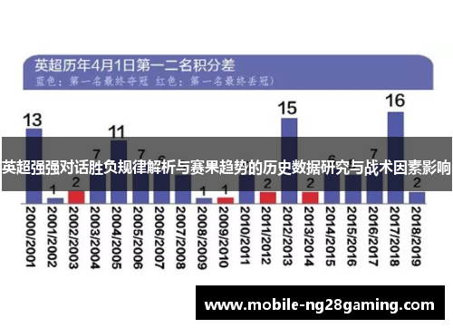 英超强强对话胜负规律解析与赛果趋势的历史数据研究与战术因素影响